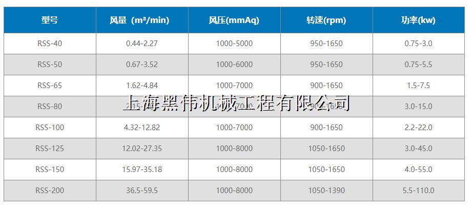 三葉羅茨榴莲视频黄色下载型號參數詳解